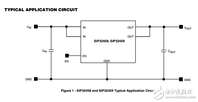 20米的压摆率控制的负荷开关在wcsp6,SiP32458, SiP32459