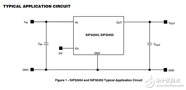 0.8V至2.5V，28米Ω摆率控制的负荷开关在wcsp4,SiP32454, SiP32455