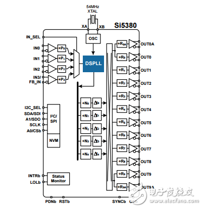 超低相位噪声12输出jesd204bclock发电机si5380数据表