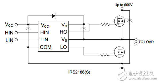高低侧驱动器IRS2186(4)(S)PBF