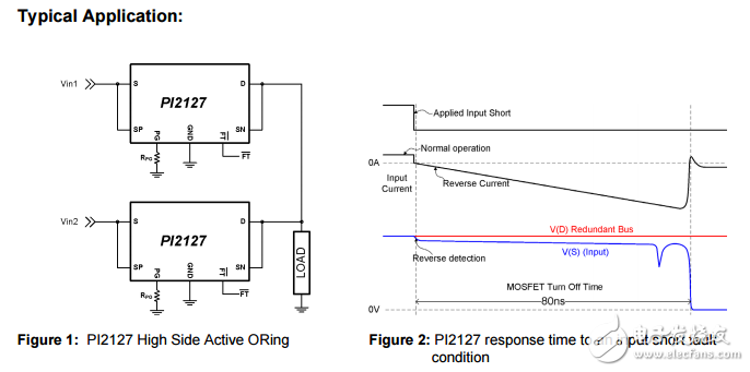 基于PI2127的60伏，12安培全功能有源ORing解决方案
