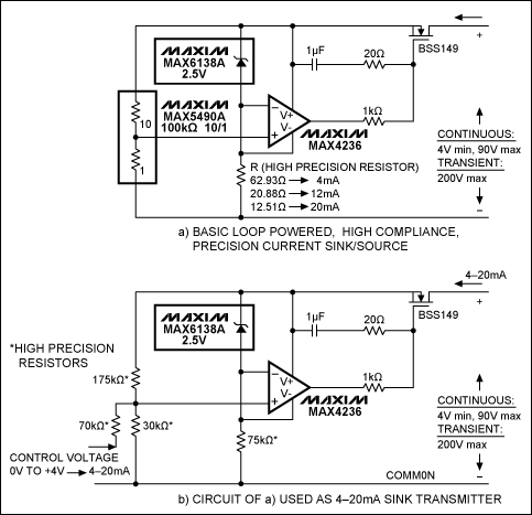 Figure 1. This basic loop-powered, high-compliance, precision current sink (or source) (a) can be modified for use as a 4–20mA sink transmitter (b).