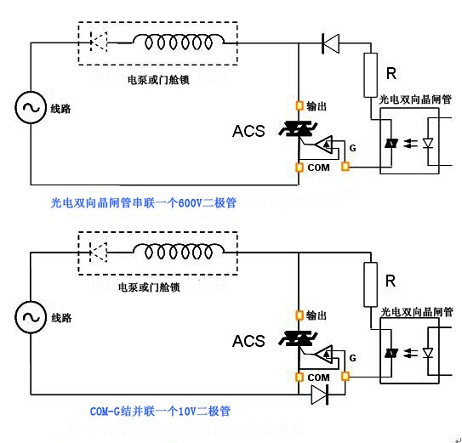采用光电双向晶闸管的半周期ACS开关控制解决方案