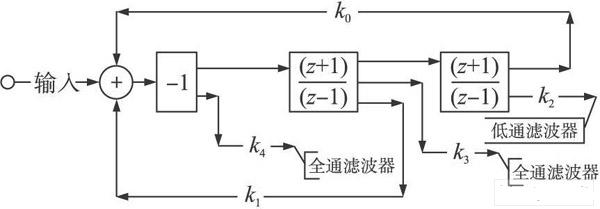 双线性积分器实现的双二次滤波器信号流程图
