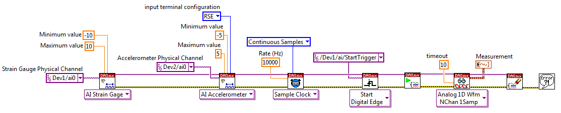 LabVIEW 可以在多个设备之间通过一个NI-DAQmx任务同步多个 I/O类型,例如应变和加速度等