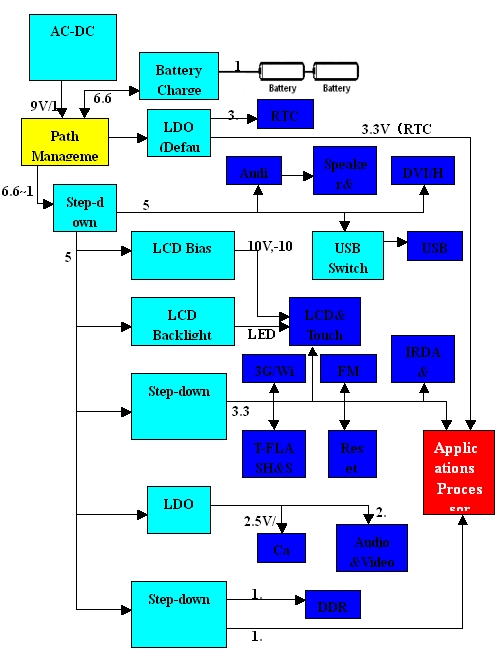 MID系统电源构建（电子系统设计）