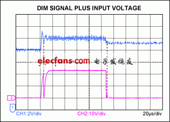 Figure 3. In Figure 1, oscillation on the input voltage (blue) causes glitches at the DIM-voltage transitions.