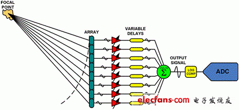 ABF系统的简化原理图