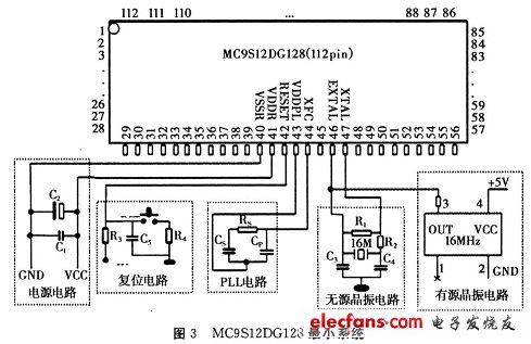 MC9Sl2DGl28芯片最小系统支撑电路示意图