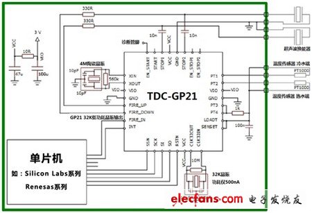 TDC-GP21完美适合超声波热量表的解决方案
