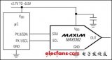 MAX5360/MAX5361/MAX5362数字模拟转换器(DAC)