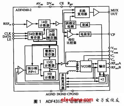 ADF4360-2的功能模块图