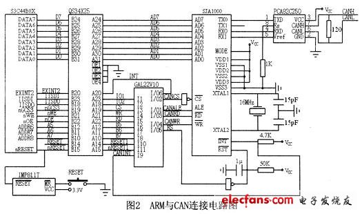 嵌入式微处理器S3C44BOX的CAN接口电路图