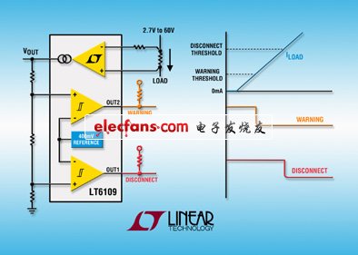 Linear电流检测器LT6109提供准确的电路故障保护和报警(电子工程专辑)