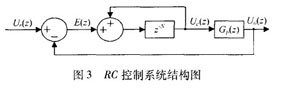 RC控制系统结构图
