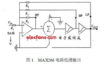 利用MAX266 芯片设计了一种二阶程控滤波器