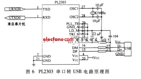PL2303串口USB电路原理图