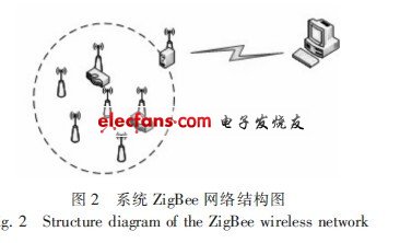 ZigBee无线传感器网络