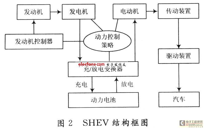 SHEV结构框图