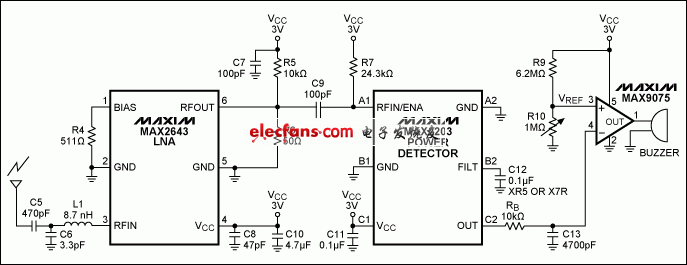 Figure 1. This 915MHz receiver sounds an alarm when the comparator's inverting-input voltage drops below 400mV.