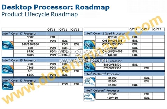 Intel将于2011年下半年停产20款处理器