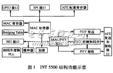 INT5500的功能特点和结构