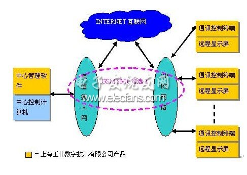 ZWINFO远程信息发布系统框图