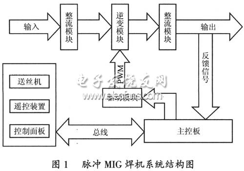 脉冲MIG焊机结构图