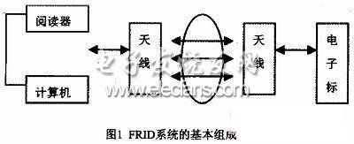 无线射频识别技术(RFID)