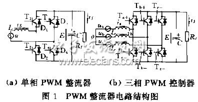PWM整流器控制电路结构图