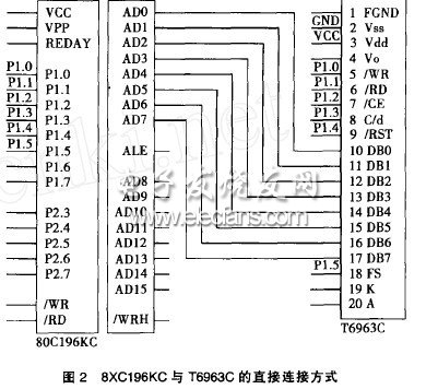 基于8XC196KC单片机控制的液晶显示技术