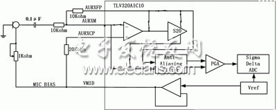 TLV320AIC10内置运算放大器接口电路