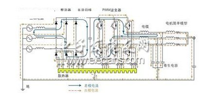  pwm变频驱动电机系统的电磁干扰电流流通路径图