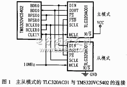 TLC320AD50C介绍及与TMS320VC5402连接分析