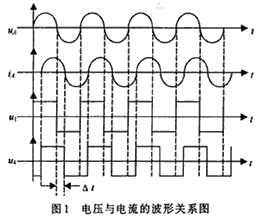 电压与电流的波形关系图