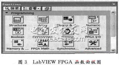 LabVIEW FPGA模块的函数面板图
