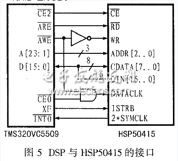 HSP50415与TMS320VC5509的接口电路