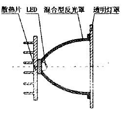 图1b 反射式结构图