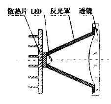 图1a 投射式结构图 