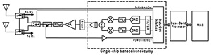 发射信号链框图