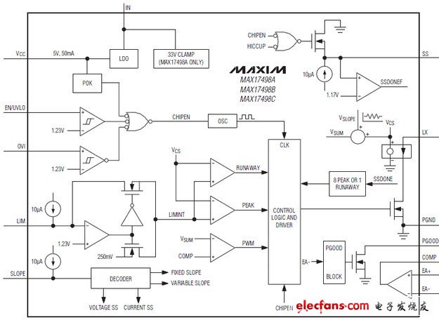 MAX17498A,MAX17498B,MAX17498C电流模式反激/升压转换器