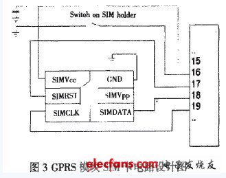 GPRD模块SIM卡电路设计图