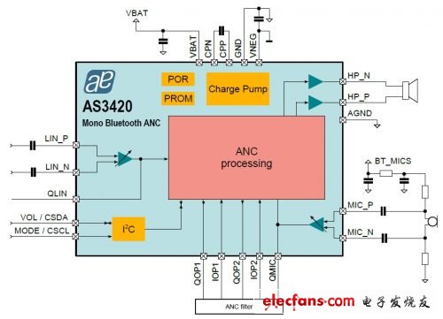 奥地利微电子新款主动降噪芯片AS3420电路图