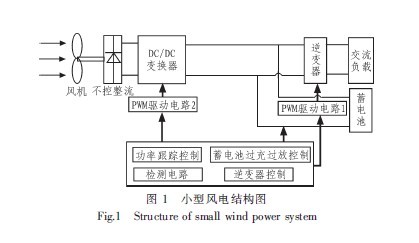 小型风力发电结构图