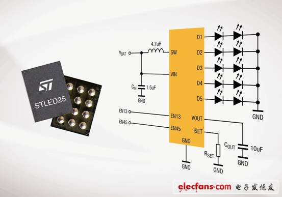 ST发布显示屏背光LED控制器芯片STLED25