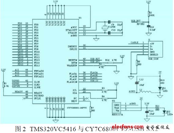 TMS320VC5416 与CY7C68001 EZ-USB SX2硬件接口设计原理图