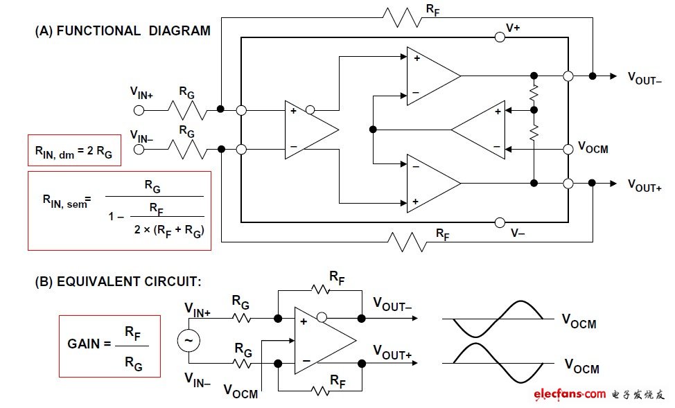 图1:AD813x、AD493x差分ADC驱动器功能框图及等效电路