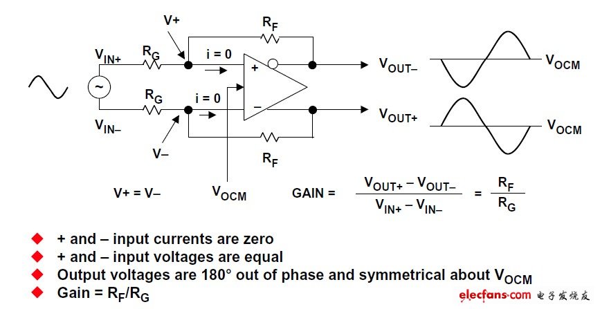 图2:差分放大器电平分析
