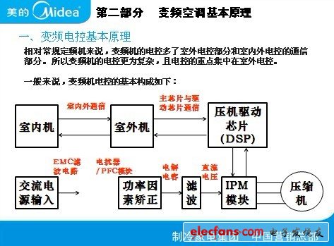 空调根底原JJB竞技宝 JJB竞技宝app故pdf(图1)