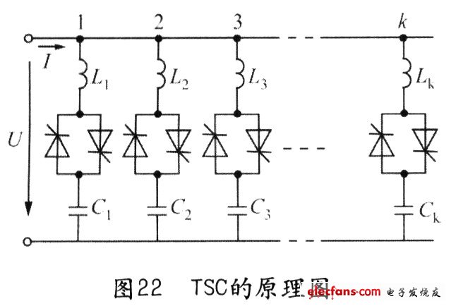 晶闸管投切电容器(TSC)